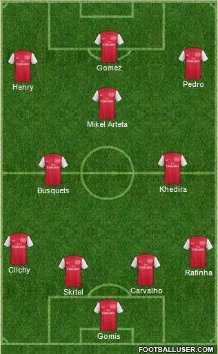 Arsenal Formation 2012