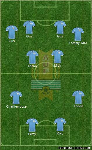 Uruguay Formation 2012