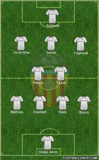 Valencia C.F., S.A.D. Formation 2012