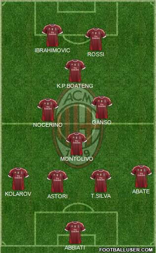 A.C. Milan Formation 2012