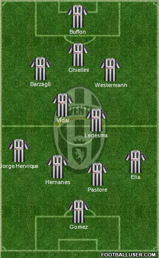 Juventus Formation 2012