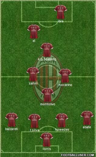 A.C. Milan Formation 2012