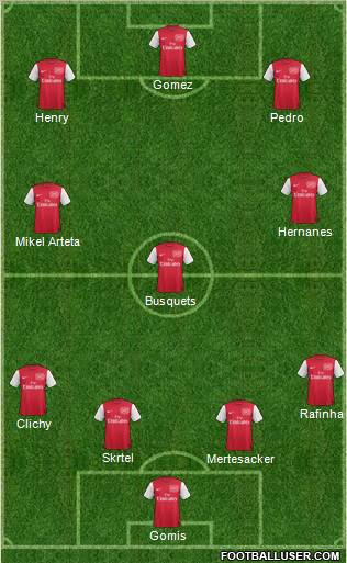 Arsenal Formation 2012