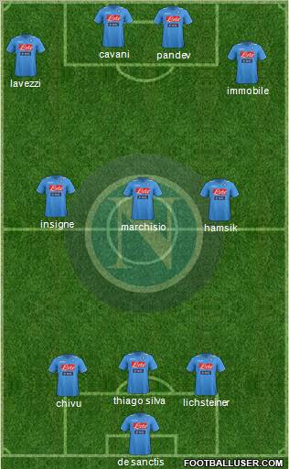 Napoli Formation 2012
