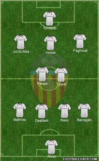 Valencia C.F., S.A.D. Formation 2012