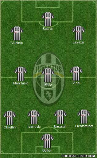 Juventus Formation 2012