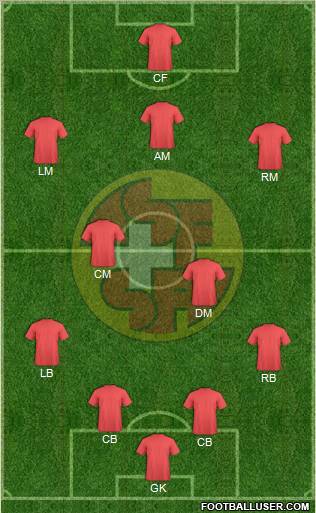 Switzerland Formation 2012