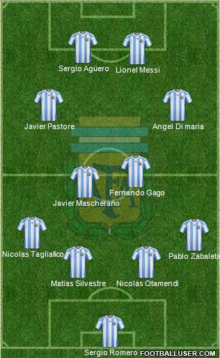 Argentina Formation 2012