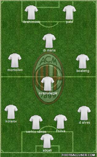 A.C. Milan Formation 2012