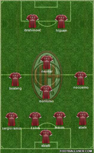 A.C. Milan Formation 2012