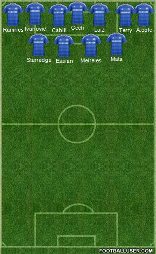 Chelsea Formation 2012