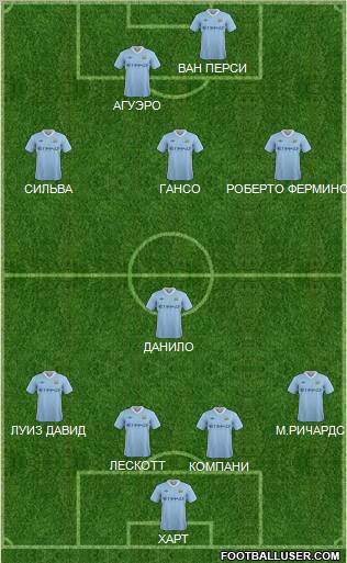 Manchester City Formation 2012
