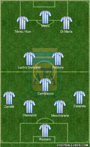 Argentina Formation 2012