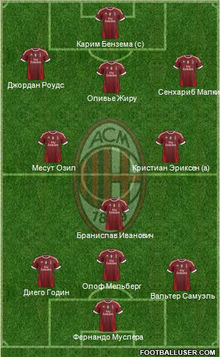A.C. Milan Formation 2012