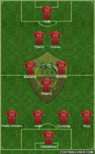 AS Roma Formation 2012