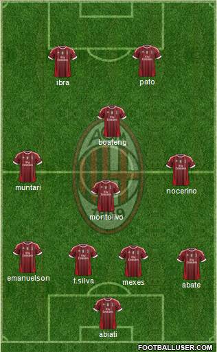 A.C. Milan Formation 2012