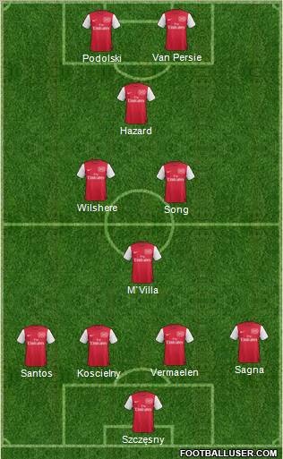 Arsenal Formation 2012