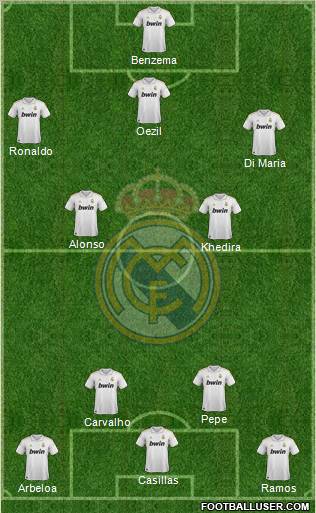Real Madrid C.F. Formation 2012