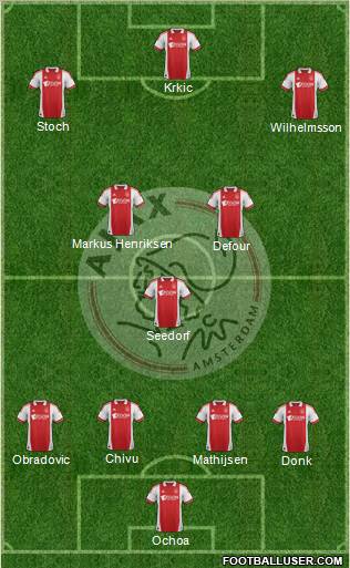 AFC Ajax Formation 2012