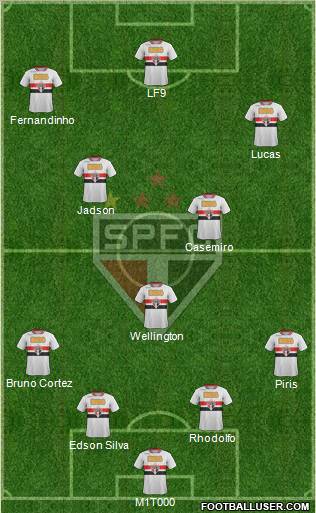 São Paulo FC Formation 2012
