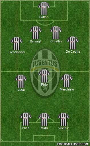 Juventus Formation 2012