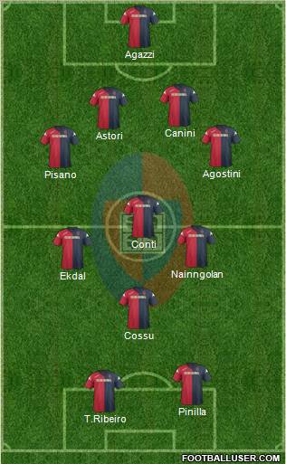 Cagliari Formation 2012
