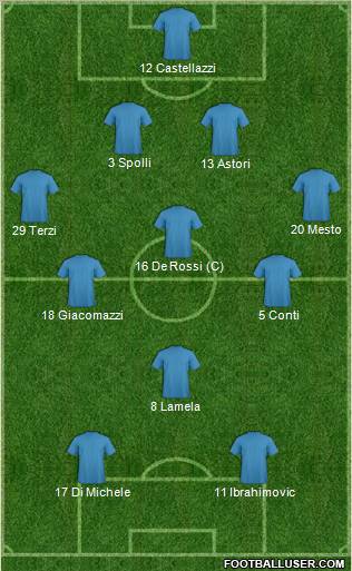 Championship Manager Team Formation 2012