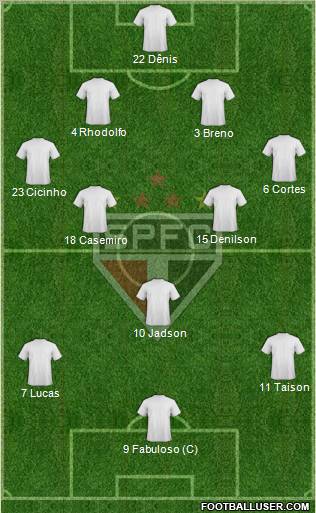 São Paulo FC Formation 2012