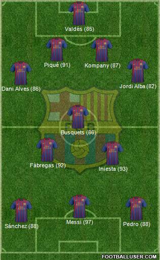 F.C. Barcelona Formation 2012