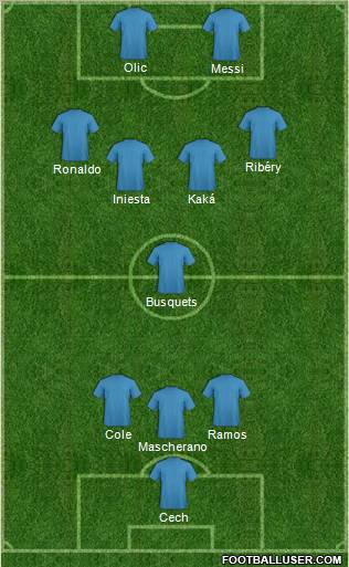 Champions League Team Formation 2012