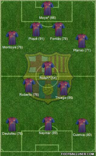 F.C. Barcelona Formation 2012