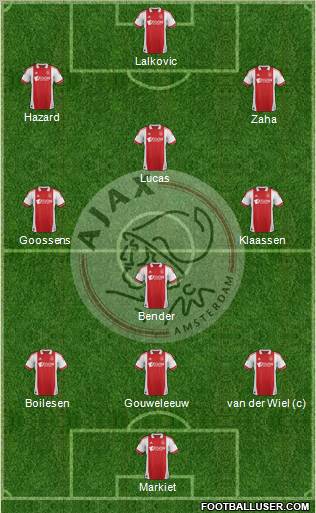 AFC Ajax Formation 2012