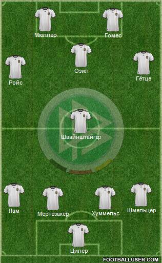 Germany Formation 2012