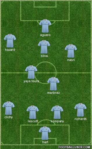 Manchester City Formation 2012