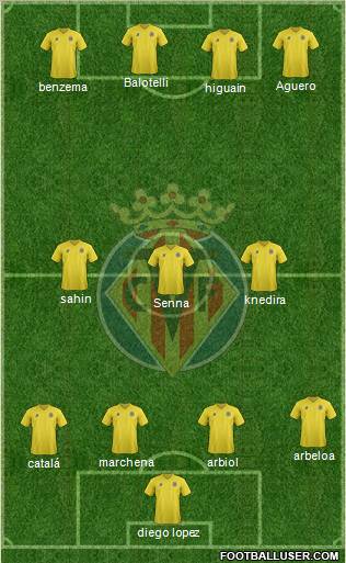 Villarreal C.F., S.A.D. Formation 2012