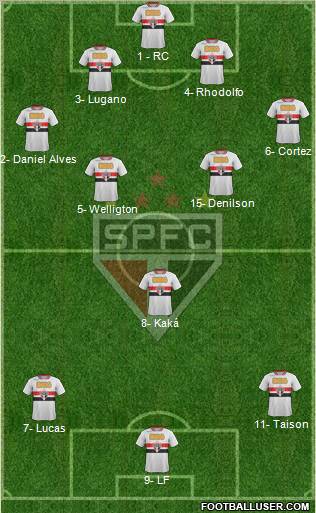 São Paulo FC Formation 2012