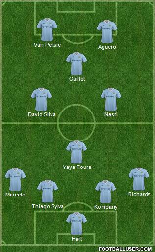 Manchester City Formation 2012