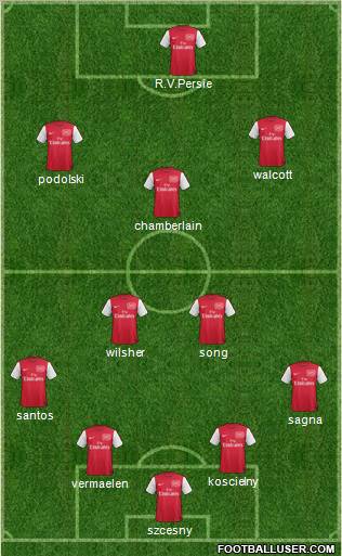 Arsenal Formation 2012