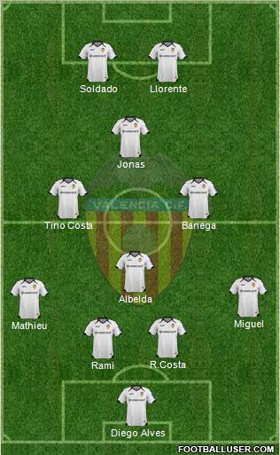 Valencia C.F., S.A.D. Formation 2012