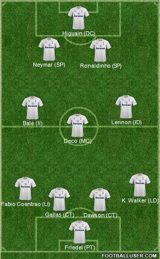 Tottenham Hotspur Formation 2012