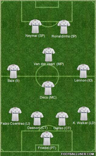 Tottenham Hotspur Formation 2012
