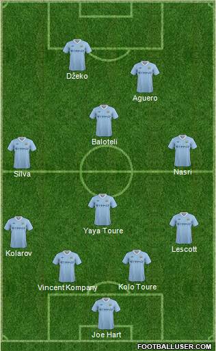 Manchester City Formation 2012