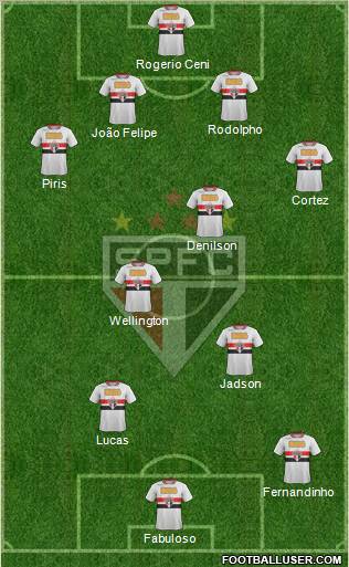 São Paulo FC Formation 2012