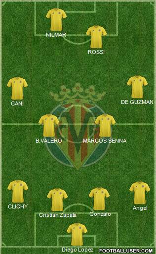 Villarreal C.F., S.A.D. Formation 2012