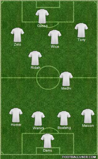 Champions League Team Formation 2012