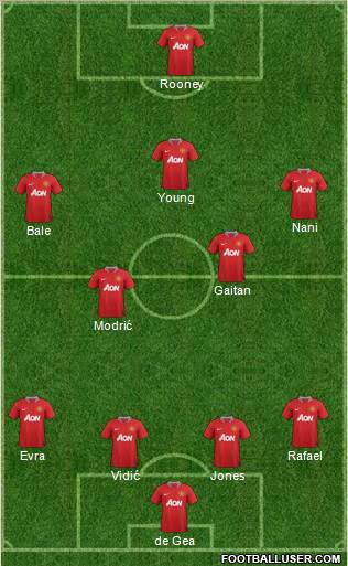 Manchester United Formation 2012