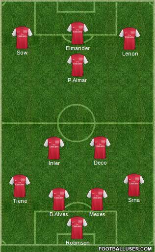 Arsenal Formation 2012