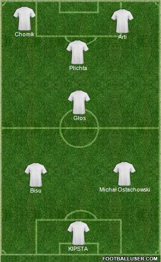 Dream Team Formation 2012
