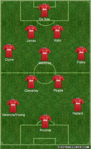 Manchester United Formation 2012