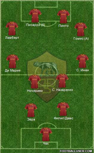 AS Roma Formation 2012